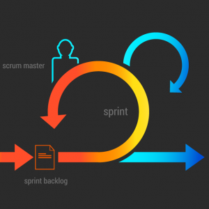 Agile Scrum Master - Sprint Cycle